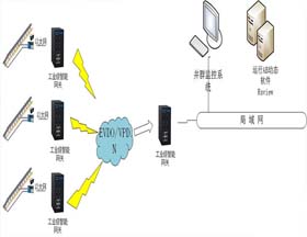 遠(yuǎn)程集中控制計(jì)量系統(tǒng)