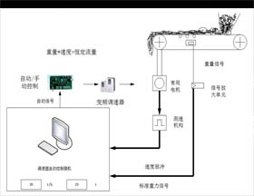 定量給料機(jī)